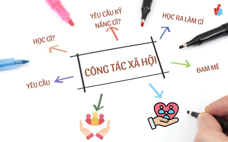 Làm sao để biết mình có phù hợp với ngành Công tác xã hội không?